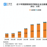 钻研了20万家企业后，我们找到了银发经济万亿规模的奥秘...